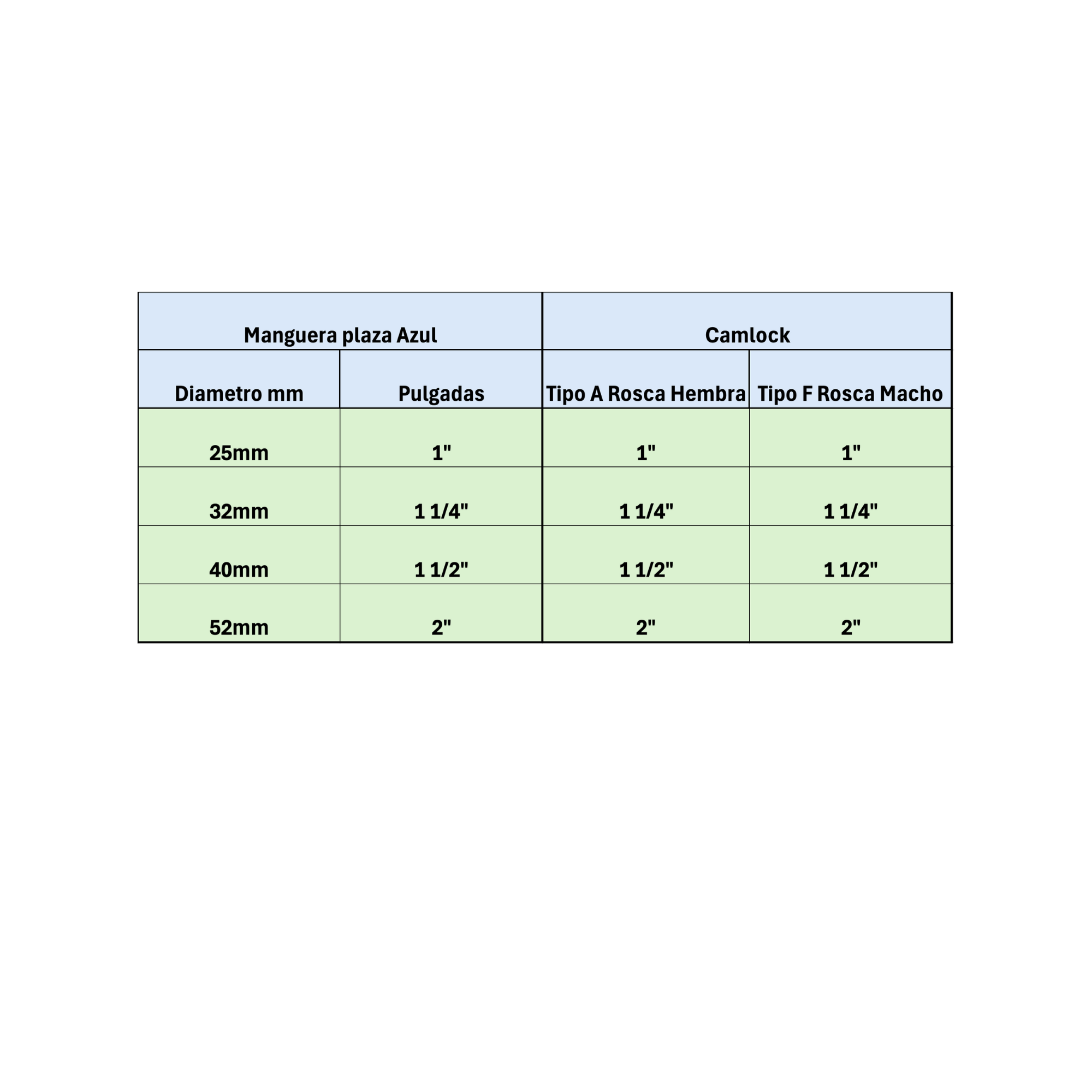 Manguera plana con Accesorios Camlock de Polipropileno.